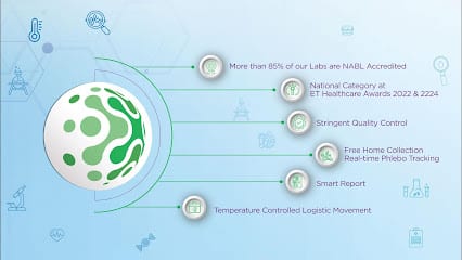 Lupin Diagnostics | Pathology Lab & Full Body Checkup in Keshav Nagar