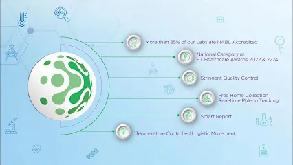 Lupin Diagnostics | Pathology Lab & Full Body Checkup in Keshav Nagar